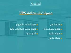 تعرف على مميزات استضافة VPS او استضافة الخادم الافتراضي الخاص