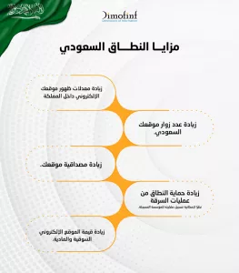 5 مزايا النطاق السعودي وأكثر حيث ان مميزات النطاق السعودي تضمن الأمان والحماية وزيادة عدد زوار موقعك والمزيد